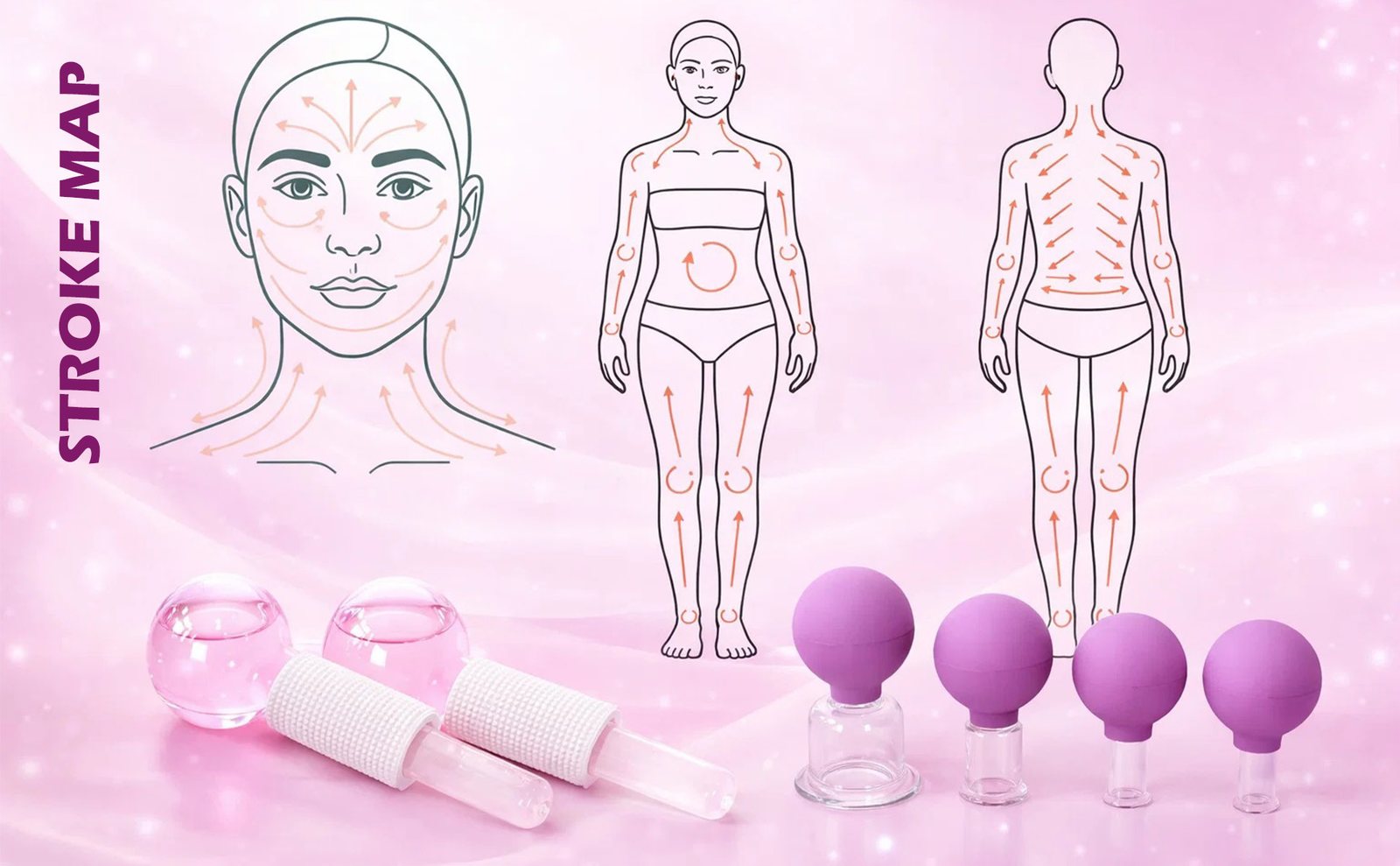 Stroke map diagrams for face and body with the tools below