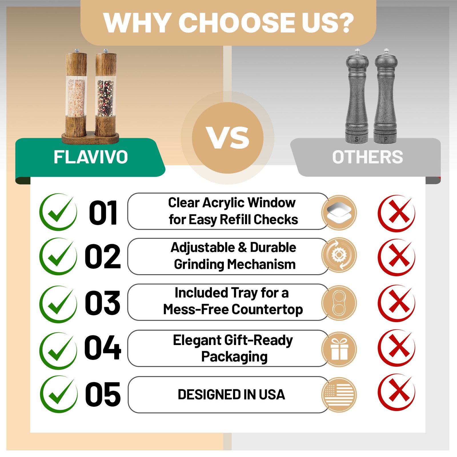 Why choose us comparison of FLAVIVO grinders versus other grinders with five checked features