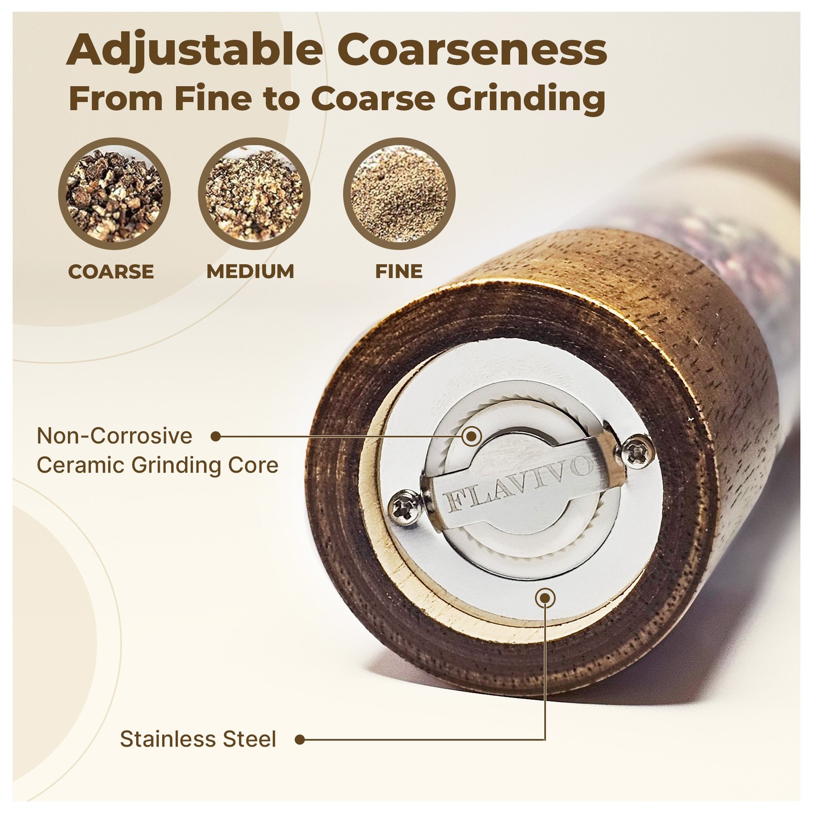 Close-up of the grinder base with callouts for the ceramic grinding core and stainless steel, plus coarse, medium, and fine swatches