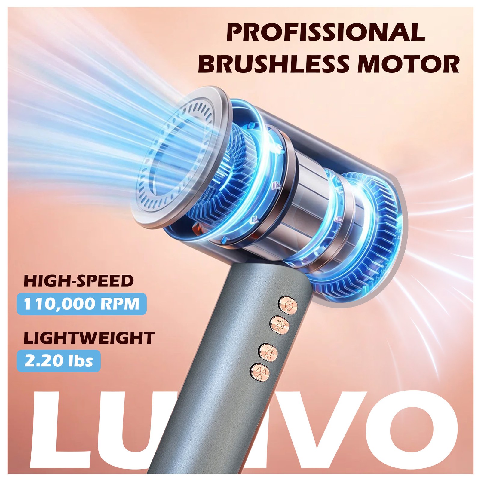 Cutaway view of the brushless motor with blue airflow and the callouts 110,000 RPM and 2.20 lbs