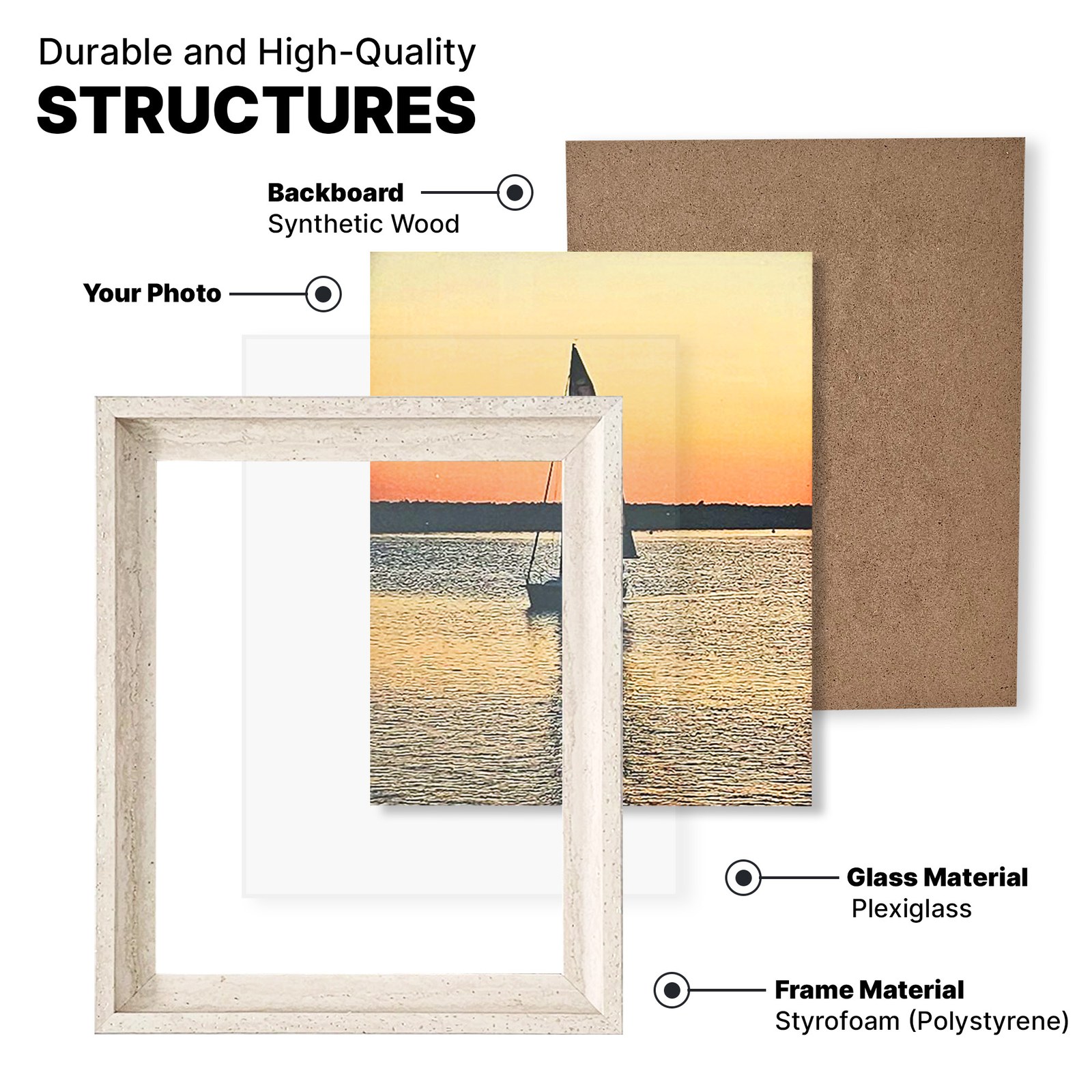 Exploded diagram of the frame showing backboard, photo, glass and frame layers
